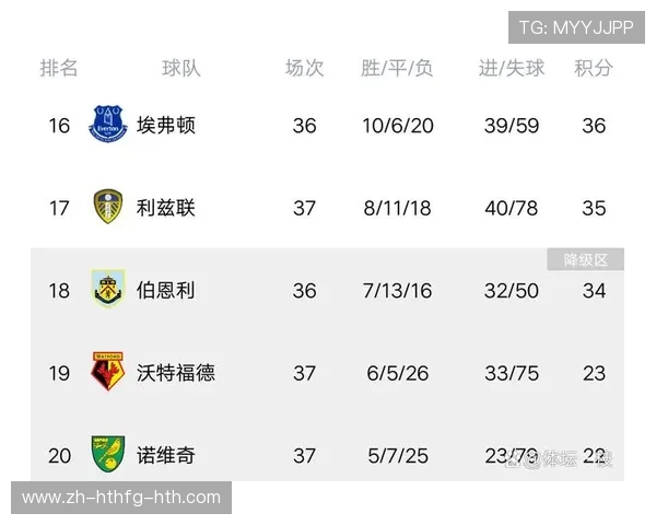 英超获得补时最多进球的球队及比赛数据盘点